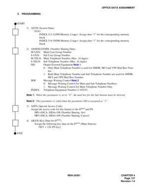 Page 144NDA-24301 CHAPTER 4
Page 127
Revision 1.0
OFFICE DATA ASSIGNMENT
5. PROGRAMMING
1) ASYD (System Data)
SYS1
INDEX 513 (LDM Memory Usage): Assign data “1” for the corresponding memory 
block.
INDEX 514 (NDM Memory Usage): Assign data “1” for the corresponding memory 
block.
2) ANSDN/ANSDL (Number Sharing Data)
M-UGN: Main User Group Number
S-UGN: Sub User Group Number
M-TELN: Main Telephone Number (Max. 16 digits)
S-TELN: Sub Telephone Number (Max. 16 digits)
OD: Output External Equipment 
Note 1
0: Only...