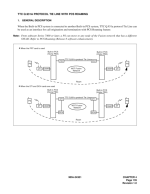 Page 152NDA-24301 CHAPTER 4
Page 135
Revision 1.0
TTC Q.931A PROTOCOL TIE LINE WITH PCS ROAMING
1. GENERAL DESCRIPTION
When the Built-in PCS system is connected to another Built-in PCS system, TTC Q.931a protocol Tie Line can
be used as an interface for call origination and termination with PCS Roaming feature.
Note:From software Series 7400 or later, a PS can move to any node of the Fusion network that has a different
SYS-ID. Refer to PCS Roaming (Release 8 software enhancement).
PSBuilt-in PCS
(Visitor PBX)...