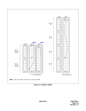 Page 170NDA-24301 CHAPTER 4
Page 153
Revision 1.0
Figure 4-2  ATRK for 24PRT
Note:Slot X and Slot Y must be in the same HW.
Odd
Number
Group
Even
Number
GroupLevel Slot X Slot YLV  7
6
5
4
3
2
1
LV  0
LV  7
6
5
4
3
2
1
LV  0
Bch   8
7
6
5
4
3
2
Bch   1
 
Dch   2Dch    1
Bch  23
22
21
20
19
18
17
16
15
14
13
12
11
10
Bch    9
IF 16 PORTS/SLOT Group
  n+3
Group
  n+1
Group
  nLevel Slot
LV  7
6
5
4
3
2
1
LV  0
LV  7
6
5
4
3
2
1
LV  0LV  7
6
5
4
3
2
1
LV  0
LV  7
6
5
4
3
2
1
LV  0Dch    1
Bch  23
Bch   1
Dch   2
IF...