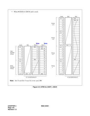 Page 171CHAPTER 4 NDA-24301
Pag e 1 54
Revision 1.0
Figure 4-3  ATRK for 24DTI + 2DCH
 When #0 DCH of 2DCH card is used.
Note:Slot X and Slot Y must be in the same HW.
Odd
Number
Group
Even
Number
GroupLevel Slot X Slot YLV  7
6
5
4
3
2
1
LV  0
LV  7
6
5
4
3
2
1
LV  0
Bch   8
7
6
5
4
3
2
Bch   1
 Dch    1
Bch  23
22
21
20
19
18
17
16
15
14
13
12
11
10
Bch    9
IF 16 PORTS/SLOTGroup
  n+3
Group
  n+1
Group
  nLevel Slot
LV  7
6
5
4
3
2
1
LV  0
LV  7
6
5
4
3
2
1
LV  0LV  7
6
5
4
3
2
1
LV  0
LV  7
6
5
4
3
2
1
LV...