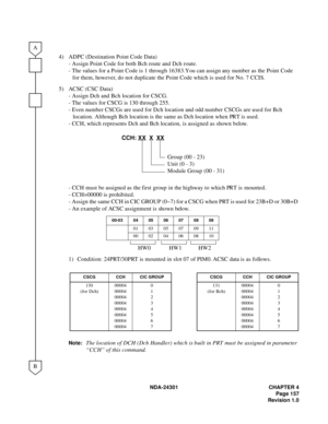 Page 174NDA-24301 CHAPTER 4
Page 157
Revision 1.0
4) ADPC (Destination Point Code Data)
- Assign Point Code for both Bch route and Dch route.
- The values for a Point Code is 1 through 16383. You can assign any number as the Point Code  
for them, however, do not duplicate the Point Code which is used for No. 7 CCIS.
5) ACSC (CSC Data)
- Assign Dch and Bch location for CSCG.
- The values for CSCG is 130 through 255.
- Even number CSCGs are used for Dch location and odd number CSCGs are used for Bch 
location....