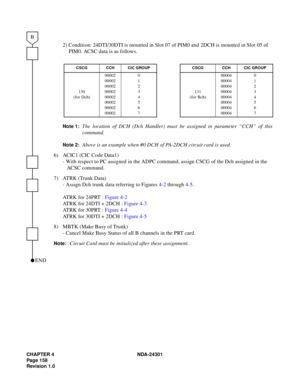 Page 175CHAPTER 4 NDA-24301
Pag e 1 58
Revision 1.0
2) Condition: 24DTI/30DTI is mounted in Slot 07 of PIM0 and 2DCH is mounted in Slot 05 of 
PIM0. ACSC data is as follows.
Note 1:The location of DCH (Dch Handler) must be assigned in parameter “CCH” of this
command.
Note 2:Above is an example when #0 DCH of PA-2DCH circuit card is used.
6) ACIC1 (CIC Code Data1)
- With respect to PC assigned in the ADPC command, assign CSCG of the Dch assigned in the 
ACSC command.
7) ATRK (Trunk Data)
- Assign Dch trunk data...