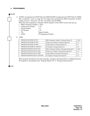 Page 180NDA-24301 CHAPTER 4
Page 163
Revision 1.0
4. PROGRAMMING
1) ACSDL (Assignment for CS/ZT Data for LDM)/ACSDN (Assignment for CS/ZT Data for NDM)
This command is used to assign the ZT related data including the PHS Community Number,
Calling Area No., Group No., ZT NO., ZT LENS, and ZT KIND.
When this data assignment is finished, 3B+D channels of the CSINT circuit card start up.
 PHS Community Number: 1-1024
 Calling Area Number: 1-32
 Group Number: 1-8
 ZT Number: 1-32
 TN: Tenant Number
 LENS: ZT...