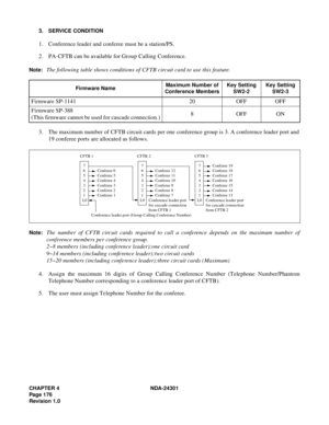 Page 193CHAPTER 4 NDA-24301
Pag e 1 76
Revision 1.0
3. SERVICE CONDITION
1. Conference leader and conferee must be a station/PS.
2. PA-CFTB can be available for Group Calling Conference.
Note:The following table shows conditions of CFTB circuit card to use this feature. 
3. The maximum number of CFTB circuit cards per one conference group is 3. A conference leader port and
19 conferee ports are allocated as follows.
Note:The number of CFTB circuit cards required to call a conference depends on the maximum number...