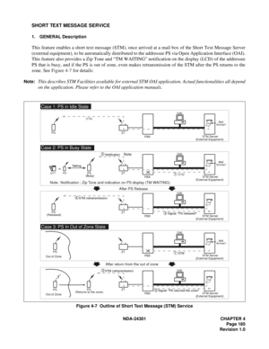 Page 202NDA-24301 CHAPTER 4
Page 185
Revision 1.0
SHORT TEXT MESSAGE SERVICE
1. GENERAL Description
This feature enables a short text message (STM), once arrived at a mail box of the Short Text Message Server
(external equipment), to be automatically distributed to the addressee PS via Open Application Interface (OAI).
This feature also provides a Zip Tone and “TM WAITING” notification on the display (LCD) of the addressee
PS that is busy, and if the PS is out of zone, even makes retransmission of the STM after...