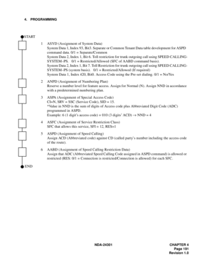 Page 208NDA-24301 CHAPTER 4
Page 191
Revision 1.0
4. PROGRAMMING
1 ASYD (Assignment of System Data)
System Data 1, Index 93, Bit3. Separate or Common Tenant Data table development for ASPD  
command data. 0/1 = Separate/Common
System Data 2, Index 1, Bit 6. Toll restriction for trunk outgoing call using SPEED CALLING-
SYSTEM–PS.   0/1 = Restricted/Allowed (SFC of AABD command basis).
System Data 2, Index 1, Bit 7. Toll Restriction for trunk outgoing call using SPEED CALLING-
SYSTEM–PS (system basis).   0/1 =...