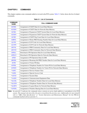 Page 210NDA-24301 CHAPTER 5
Page 193
Revision 1.0
CHAPTER 5 COMMANDS
This chapter explains some commands added or revised in the PCS system. Table 5-1 below shows the list of related
commands.
Table 5-1  List of Commands 
COMMAND 
NAMEFULL COMMAND NAME
ACS DLAssignment of CS/ZT Data for Local Data Memory
AC SDNAssignment of CS/ZT Data for Network Data Memory
AC SELAssignment of Expansion CS/ZT System Data for Local Data Memory
ACS ENAssignment of Expansion CS/ZT System Data for Network Data Memory
ACS...