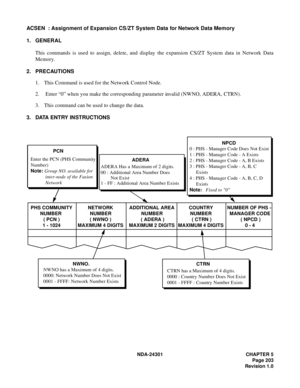 Page 220NDA-24301 CHAPTER 5
Page 203
Revision 1.0
ACSEN  : Assignment of Expansion CS/ZT System Data for Network Data Memory
1. GENERAL
This commands is used to assign, delete, and display the expansion CS/ZT System data in Network Data
Memory.
2. PRECAUTIONS
1. This Command is used for the Network Control Node.
2.  Enter “0” when you make the corresponding parameter invalid (NWNO, ADERA, CTRN).
3. This command can be used to change the data.
3. DATA ENTRY INSTRUCTIONS
PCN
ADERAEnter the PCN (PHS Community...