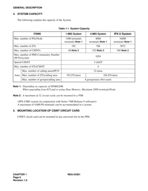 Page 23CHAPTER 1 NDA-24301
Page 6
Revision 1.0
GENERAL DESCRIPTION
4. SYSTEM CAPACITY
The following explains the capacity of the System.
Note 1:Depending on capacity of NDM/LDM.
When upgrading from ICS and re-using Data Memory, Maximum 2000 terminals/Node.
Note 2:A maximum of 12 circuit cards can be mounted in a PIM.

A maximum of 9,000 PS terminals can be accommodated in a system.
5. MOUNTING LOCATION OF CSINT CIRCUIT CARD
CSINT circuit card can be mounted in any universal slot in the PIM.
Table 1-1  System...