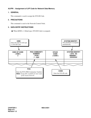 Page 229CHAPTER 5 NDA-24301
Pag e 2 12
Revision 1.0
ALVPN  : Assignment of LVP Code for Network Data Memory
1. GENERAL
This commands is used to assign the SYS-ID Code.
2. PRECAUTIONS
This command is used to the Network Control Node.
3. DATA ENTRY INSTRUCTIONS
When KIND = 2 (Kind type, SYS-ID Code) is assigned;
 
KIND OF CODE
( KIND )
2SYS-ID
CODE
 ( CODE )
KIND
Enter the kind of code type
2: SYS-ID Code
CODE
Enter the SYS-ID code SYSTEM IDENTIFY
This parameter is assigned
automatically. 
PCN
Enter the PCN (PHS...