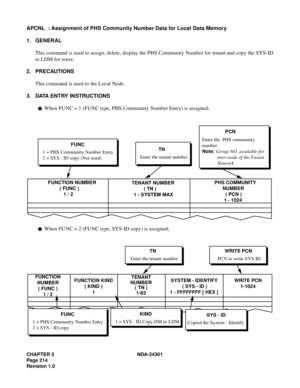 Page 231CHAPTER 5 NDA-24301
Pag e 2 14
Revision 1.0
APCNL  : Assignment of PHS Community Number Data for Local Data Memory
1. GENERAL
This command is used to assign, delete, display the PHS Community Number for tenant and copy the SYS-ID
to LDM for reuse.
2. PRECAUTIONS
This command is used to the Local Node.
3. DATA ENTRY INSTRUCTIONS
When FUNC = 1 (FUNC type, PHS Community Number Entry) is assigned;
 
When FUNC = 2 (FUNC type, SYS-ID copy) is assigned;
 
PHS COMMUNITY
NUMBER
 ( PCN )
1 - 1024 FUNCTION NUMBER
(...