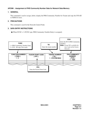 Page 234NDA-24301 CHAPTER 5
Page 217
Revision 1.0
APCNN  : Assignment of PHS Community Number Data for Network Data Memory
1. GENERAL
This command is used to assign, delete, display the PHS Community Number for Tenant and copy the SYS-ID
to NDM for reuse.
2. PRECAUTIONS
This command is used for the Network Control Node.
3. DATA ENTRY INSTRUCTIONS
When FUNC = 1 (FUNC type, PHS Community Number Entry) is assigned;
FPC
Enter the Fusion Point CodePHS COMMUNITY
NUMBER
 ( PCN )
1 - 1024 FUSION POINT CODE
( FPC )...