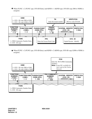 Page 235CHAPTER 5 NDA-24301
Pag e 2 18
Revision 1.0
When FUNC = 2 (FUNC type, SYS-ID Entry) and KIND = 1 (KIND type, SYS-ID copy DM to NDM) is
assigned;
When FUNC = 2 (FUNC type, SYS-ID Entry) and KIND = 2 (KIND type, SYS-ID copy LDM to NDM) is
assigned;
SYSTEM - IDENTIFY
 ( SYS - ID )
1 - FFFFFFFF [ HEX ]WRITE PCN
1-1024 FUNCTION KIND
( KIND )
1 / 2FUSION POINT
CODE (FPC)
1 - 253 FUNCTION
NUMBER
( FUNC )
1 / 2
FUNC
1 = PHS Community Number Entry
2 = SYS - ID copy
KIND
1 = SYS - ID copy DM to LDM
2 = SYS - ID...