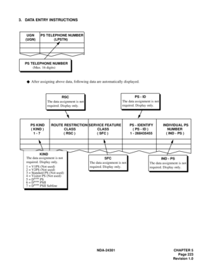 Page 240NDA-24301 CHAPTER 5
Page 223
Revision 1.0
3. DATA ENTRY INSTRUCTIONS
After assigning above data, following data are automatically displayed.
 
UGN
(UGN)PS TELEPHONE NUMBER
(LPSTN)
PS TELEPHONE NUMBER
 (Max. 16 digits)
PS KIND
( KIND )
1 - 7ROUTE RESTRICTION
CLASS
( RSC )SERVICE FEATURE
CLASS
( SFC )PS - IDENTIFY
( PS - ID )
1 - 268435455INDIVIDUAL PS
NUMBER
( IND - PS )
term
term
RSC
The data assignment is not 
required. Display only.PS - ID
SFCIND - PS
1 = V1PS (Not used)
2 = V2PS (Not used)
3 =...