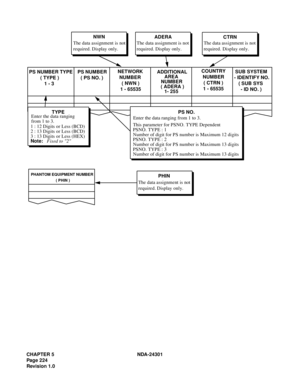 Page 241CHAPTER 5 NDA-24301
Pag e 2 24
Revision 1.0
PS NUMBER TYPE
( TYPE )
1 - 3PS NUMBER
( PS NO. )NETWORK 
NUMBER 
( NWN )
1 - 65535COUNTRY
 NUMBER 
( CTRN )
1 - 65535 ADDITIONAL
AREA
NUMBER
 ( ADERA )
1- 255SUB SYSTEM 
- IDENTIFY NO.
( SUB SYS 
- ID NO. )
ADERA NWN
The data assignment is not
required. Display only.The data assignment is not
required. Display only.The data assignment is not
required. Display only.CTRN
TYPE
1 : 12 Digits or Less (BCD)
2 : 13 Digits or Less (BCD)
3 : 13 Digits or Less (HEX)...