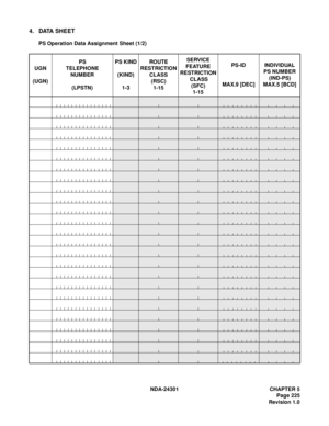 Page 242NDA-24301 CHAPTER 5
Page 225
Revision 1.0
4. DATA SHEET
PS Operation Data Assignment Sheet (1/2)
UGN
(UGN)PS
TELEPHONE 
NUMBER
(LPSTN)PS KIND
(KIND)
1-3ROUTE 
RESTRICTION 
CLASS
(RSC)
1-15SERVICE
FEATURE 
RESTRICTION
 CLASS
(SFC)
1-15PS-ID
MAX.9 [DEC]INDIVIDUAL
PS NUMBER 
(IND-PS)
MAX.5 [BCD] 