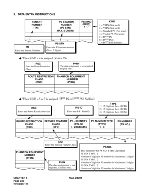 Page 249CHAPTER 5 NDA-24301
Pag e 2 32
Revision 1.0
3. DATA ENTRY INSTRUCTIONS
When KIND = 4 is assigned (Visitor PS):
When KIND = 5 or 7 is assigned (D
term PS or Dterm PSII Subline): 
TENANT
NUMBER
(TN)PS STATION
NUMBER
(PS STN)
MAX. 5 DIGITS
1 = V1PS (Not used)
2 = V2PS (Not used)
3 = Standard PS (Not used)
4 = Visitor PS (Not used)  
5 = D
term PS
6 = Dterm PSIIKIND
PS STN
Enter the PS station number
(Max. 5 digits)PS KIND
(KIND)
1 - 77 = Dterm PSII Subline
TN
Enter the Tenant Number
RSC
Enter the Route...