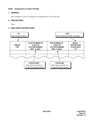 Page 258NDA-24301 CHAPTER 5
Page 241
Revision 1.0
AVPD  : Assignment of Visitor PS Data
1. GENERAL
This command is used to continuously assign/delete the Visitor PS data.
2. PRECAUTIONS
None.
3. DATA ENTRY INSTRUCTIONS
TENANT 
    (TN)START NUMBER OF 
         Visitor PS 
 STATION NUMBER 
     MAX:  6 digits END NUMBER OF 
         Visitor PS 
 STATION NUMBER 
     MAX:  6 digits     ROUTE  
RESTRICTION  
CLASS (RSC) 
        1-15
 VPSTN START
Enter the first number of  
Visitor PS station number....