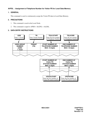 Page 260NDA-24301 CHAPTER 5
Page 243
Revision 1.0
AVPDL  : Assignment of Telephone Number for Visitor PS for Local Data Memory
1. GENERAL
This command is used to continuously assign the Visitor PS data in Local Data Memory.
2. PRECAUTIONS
1. This command is used in the Local Node.
2. This command is equal to APSD + ALGNL + ALGSL.
3. DATA ENTRY INSTRUCTIONS
TELN STARTUGNTNTELN END
VPSTN STARTVPSTN END USER GROUP
NUMBER
(UGN)
1: fixed
1
1
TENANT
(TN)START NUMBER OF 
TELEPHONE NUMBER
MAX: 16 digitsEND NUMBER OF...