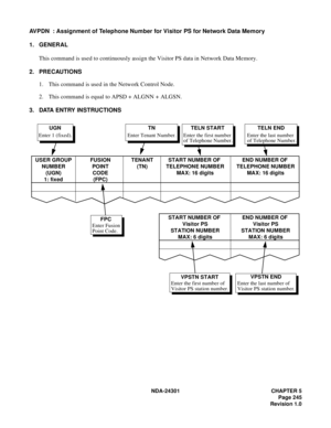 Page 262NDA-24301 CHAPTER 5
Page 245
Revision 1.0
AVPDN  : Assignment of Telephone Number for Visitor PS for Network Data Memory
1. GENERAL
This command is used to continuously assign the Visitor PS data in Network Data Memory.
2. PRECAUTIONS
1. This command is used in the Network Control Node.
2. This command is equal to APSD + ALGNN + ALGSN.
3. DATA ENTRY INSTRUCTIONS
TELN STARTUGNTNTELN END
VPSTN STARTVPSTN END USER GROUP
NUMBER
(UGN)
1: fixedFUSION
POINT
CODE
(FPC)TENANT
(TN)START NUMBER OF 
TELEPHONE...