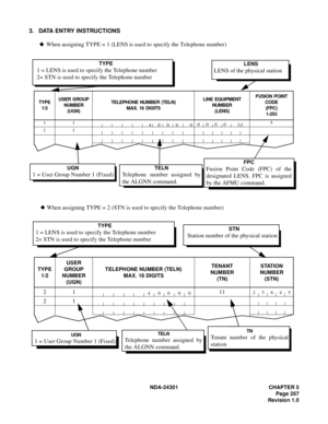 Page 284NDA-24301 CHAPTER 5
Page 267
Revision 1.0
3. DATA ENTRY INSTRUCTIONS
 When assigning TYPE = 1 (LENS is used to specify the Telephone number) 
When assigning TYPE = 2 (STN is used to specify the Telephone number) 
TYPE
1/2USER GROUP 
NUMBER
(UGN)TELEPHONE NUMBER (TELN)
MAX. 16 DIGITSLINE EQUIPMENT 
NUMBER 
(LENS)FUSION POINT 
CODE
(FPC)
1-253
115
11
4 0 0 0   00 0 0 0   1 1
TYPE
1 = LENS is used to specify the Telephone number
2= STN is used to specify the Telephone number
LENS
LENS of the physical...