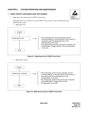 Page 332NDA-24301 CHAPTER 6
Page 315
Revision 1.0
CHAPTER 6 SYSTEM OPERATION AND MAINTENANCE
1. CSINT CIRCUIT CARD MAKE-BUSY SET/CANCEL
1. Make-Busy Set and Cancel of CSINT Circuit Card
Explained below are methods to set the CSINT circuit card in a state of make-busy and
cancel the busy state.
 Make-Busy Set
Figure 6-1  Make-Busy Set of CSINT Circuit Card
 Make-Busy Cancel 
Figure 6-2  Make-Busy Cancel of CSINT Circuit Card
ATTENTION
Contents
Static Sensitive
Handling
Precautions Required
START
MAKE-BUSY SET...