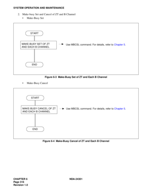 Page 333CHAPTER 6 NDA-24301
Pag e 3 16
Revision 1.0
SYSTEM OPERATION AND MAINTENANCE
2. Make-busy Set and Cancel of ZT and B Channel
 Make-Busy Set
Figure 6-3  Make-Busy Set of ZT and Each B Channel
 Make-Busy Cancel
Figure 6-4  Make-Busy Cancel of ZT and Each B Channel
START
END
MAKE-BUSY SET OF ZT
AND EACH B CHANNELUse MBCSL command. For details, refer to Chapter 5.
START
MAKE-BUSY CANCEL OF ZT
AND EACH B CHANNELUse MBCSL command. For details, refer to Chapter 5.
END 