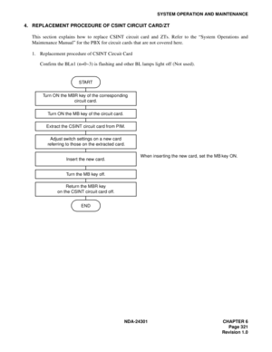 Page 338NDA-24301 CHAPTER 6
Page 321
Revision 1.0
SYSTEM OPERATION AND MAINTENANCE
4. REPLACEMENT PROCEDURE OF CSINT CIRCUIT CARD/ZT
This section explains how to replace CSINT circuit card and ZTs. Refer to the “System Operations and
Maintenance Manual” for the PBX for circuit cards that are not covered here.
1. Replacement procedure of CSINT Circuit Card
Confirm the BLn1 (n=0~3) is flashing and other BL lamps light off (Not used).
START
Turn ON the MBR key of the corresponding 
circuit card.
Turn ON the MB key...