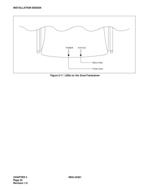 Page 59CHAPTER 2 NDA-24301
Pag e 4 2
Revision 1.0
INSTALLATION DESIGN
Figure 2-11  LEDs on the Zone Transceiver
POWER STATUS
Power lamp Status lamp 