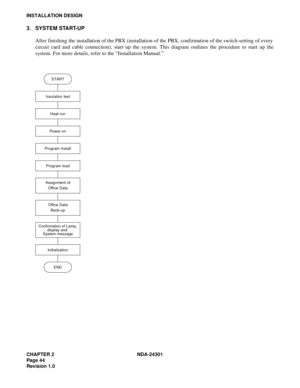 Page 61CHAPTER 2 NDA-24301
Pag e 4 4
Revision 1.0
INSTALLATION DESIGN
3. SYSTEM START-UP
After finishing the installation of the PBX (installation of the PBX, confirmation of the switch-setting of every
circuit card and cable connection), start up the system. This diagram outlines the procedure to start up the
system. For more details, refer to the “Installation Manual.”
START
Insulation test
Heat-run
Power on
Program Install
Program load
Assignment of
Office Data
Office Data
Back-up
Confirmation of Lamp,...