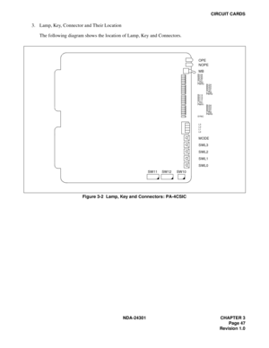 Page 64NDA-24301 CHAPTER 3
Page 47
Revision 1.0
CIRCUIT CARDS
3. Lamp, Key, Connector and Their Location
The following diagram shows the location of Lamp, Key and Connectors.
Figure 3-2  Lamp, Key and Connectors : PA-4CSIC
OPE
MB
SW10
NOPE
MODE
SWL3
SWL2
SWL1
SWL0
L3
L2
L1
L0 BL34
BL33
BL32
BL31
LYR3
PWR3
BL24
BL23
BL22
BL21
LYR2
PWR2
BL14
BL13
BL12
BL11
LYR1
PWR1
SYNCBL04
BL03
BL02
BL01
LYR0
PWR0
SW12 SW11 