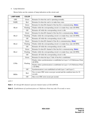 Page 76NDA-24301 CHAPTER 3
Page 59
Revision 1.0
4. Lamp Indication
Shown below are the contents of lamp indication on this circuit card.
n=0~3
Note 1:B1 through B4 channels represent channel names of 32K ADPCM.
Note 2:Establishment of synchronization on U Reference Point may take 30 seconds or more.
LAMP NAME COLOR MEANING
OPE Green Remains lit when the card is operating normally.
NOPE Red Remains lit when the card is in make-busy state.
BLn4Green  Remains lit when B4 channel of the line #n is communicating  (...