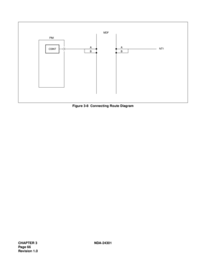 Page 83CHAPTER 3 NDA-24301
Pag e 6 6
Revision 1.0
Figure 3-8  Connecting Route Diagram
MDF
PIM
NT1 A
B
CSINTA
B 