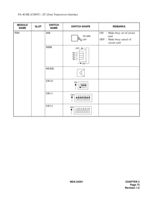 Page 90NDA-24301 CHAPTER 3
Page 73
Revision 1.0
PA-4CSIE (CSINT) : ZT (Zone Transceiver) Interface
MODULE
NAMESLOTSWITCH 
NAMESWITCH SHAPE REMARKS
PIM MB ON : Make-busy set of circuit 
card 
OFF : Make-busy cancel of 
circuit card
MBR
MODE
SW10
SW11
SW12
ON (MB)
OFF
No. 3
No. 2
No. 1
No. 0OFF
ON
ON
1234
ON
12
3456 78
ON
12
3
456 78 