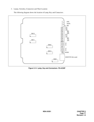 Page 94NDA-24301 CHAPTER 3
Page 77
Revision 1.0
3. Lamps, Switches, Connectors and Their Location
The following diagram shows the location of Lamp, Key and Connectors.
Figure 3-14  Lamp, Key and Connectors : PA-4CSIF
OPE
MB
MODE
SW21NOPE
MBRL3
L2
L1
L0
SW12
SW11
SW20
SW10LPB
L3
L2
L1
L0
MONITOR (Not used)
BL34
BER3 BL33
LYR3 BL32
BL24
BER2 BL23
LYR2 BL22
BL14
BER1 BL13
BL12
LYR1
BL04
BER0 BL03
BL02
LYR0 