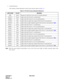 Page 105CHAPTER 3 NDA-24301
Pag e 8 8
Revision 1.0
4. Lamp Indications
The contents of lamp indications on this circuit card are shown in Table 3-2:
Note:When the input loopback signal failure occurs in the clock source office, the office suspends output of the
slave signal.
Table 3-2  PA-CK16 Lamp Indications Reference
LAMP NAME COLOR MEANING
OPE Green Remains lit while this circuit card is in normal operation.
SYNC 0 Green Lights when the Circuit 0 is synchronized.
SERR 0 Red Lights when the Circuit 0 is out...