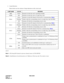 Page 95CHAPTER 3 NDA-24301
Pag e 7 8
Revision 1.0
4. Lamp Indication
Shown below are the contents of lamp indication on this circuit card.
n=0~3
Note 1:B2 through B4 channels represent channel names of 32K ADPCM.
Note 2:Establishment of synchronization on U Reference Point may take 30 seconds or more.
LAMP NAME COLOR MEANING
OPE Green Remains lit when the card is operating normally.
NOPE Red Remains lit when the card is in make-busy state.
BLn4Green  Remains lit when B4 channel of the line #n is communicating...