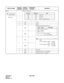 Page 97CHAPTER 3 NDA-24301
Pag e 8 0
Revision 1.0
SWITCH NAMESWITCH 
NUMBERSWITCH
SETTINGSTANDARD 
SETTINGMEANING
SW11 
1PAD on TSW side
2
3ON×
Fixed
4ON×
Fixed
5ON×PB Sender Mode (Law/Level)
Note:µ/A-law can be selected on the TSW side
PA D .
µ-law standard = High: –7.0 dBm
Low: –9.0 dBm
A-law standard = High: –8.0 dBm
Low: –10.0 dBm OFF
6ON×
OFF
7ON×
Not used
8ON Sealing Current is not supplied.
OFF×
Sealing Current is supplied.
(DIP Switch)
ON
12
3456
78SWITCH 1 SWITCH 2 PAD
OFF OFF Not used
ON OFF Not used...