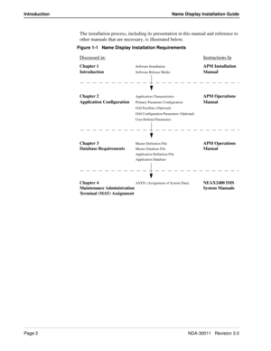 Page 6Page 2NDA-30011   Revision 3.0
Introduction Name Display Installation Guide
The installation process, including its presentation in this manual and reference to 
other manuals that are necessary, is illustrated below.
Figure 1-1   Name Display Installation Requirements
Discussed in:Instructions In
Chapter 1Software InstallationAPM Installation
Introduction
Software Release MediaManual 
Chapter 2Application CharacteristicsAPM Operations
Application Configuration
Primary Parameter ConfigurationManual
OAI...