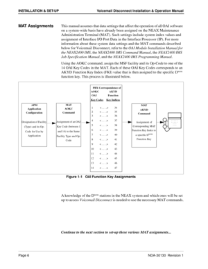 Page 12Page 6NDA-30130  Revision 1
INSTALLATION & SET-UP Voicemail Disconnect Installation & Operation Manual
MAT AssignmentsThis manual assumes that data settings that affect the operation of all OAI software 
on a system-wide basis have already been assigned on the NEAX Maintenance 
Administration Terminal (MAT). Such settings include system index values and 
assignment of Interface I/O Port Data in the Interface Processor (IP). For more 
information about these system data settings and the MAT commands...