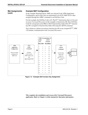 Page 14Page 8NDA-30130  Revision 1
INSTALLATION & SET-UP Voicemail Disconnect Installation & Operation Manual
Mat Assignments 
(cont)Example MAT Configuration
In the example illustrated below, MSF was selected in the APM Application 
Configuration, and its Op-Code was determined to be #129. MSF #129 is then 
assigned through the AOKC command to an OAI Key Code.
For this example, the OAI Key Code is #3. The D
term function key that is to be used 
to access Voicemail Disconnect in this example is function key #8....