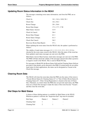 Page 102Page A-2NDA-30115  Revision 1.0
Room Status Property Management System - Communication Interface
Updating Room Status Information in the NEAX
The messages containing room status information, sent from the PMS, are as 
follows:
Check In: 16-1, 16-A, 16-B, 56-1
Check Out: 16-2, 56-2
Room Change: 20-1, 56-6
Room Data Image: 17-3, 17-7, 17-B
Maid Status Answer: 51-9
Check In Cancel: 56-4
Room Data Change: 61-1
Room Status Change: 61-3
Check Out Cancel: 56-5
Recovery Room Data Report: 57-1.
When updating the...