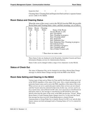 Page 103NDA-30115  Revision 1.0Page A-3
Property Management System - Communication Interface Room Status
Inspection End 3 2 1
Cleaning Start, Cleaning End and Inspection End each have separate feature
access codes to be dialed.
Room Status and Cleaning Status
When the status of the room is sent to the NEAX from the PMS, the possible
Room Status and Cleaning Status values, and their meanings, are as follows:
These Status Codes are displayed on the Hospitality Attendant Console and Guest 
Information Display...