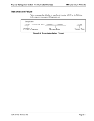 Page 109NDA-30115  Revision 1.0Page B-5
Property Management System - Communication Interface PMS Line Failure Printouts
Transmission Failure
When a message has failed to be transferred from the NEAX to the PMS, the 
following error message will be printed out.
Figure B-9   Transmission Failure Printout
Entry Error:
[XX-X] TRANSFER ERR XXXXXXXXXXXXXXXX...         XX:XX
Message Data FTC-FC of messageCurrent Time 