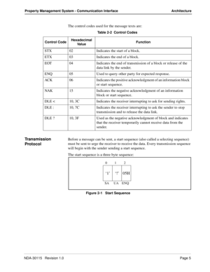 Page 15NDA-30115   Revision 1.0Page 5
Property Management System - Communication Interface Architecture
The control codes used for the message texts are:  
Transmission 
ProtocolBefore a message can be sent, a start sequence (also called a selecting sequence) 
must be sent to urge the receiver to receive the data. Every transmission sequence 
will begin with the sender sending a start sequence.
The start sequence is a three byte sequence:
Figure 2-1   Start SequenceTable 2-2  Control Codes
Control...