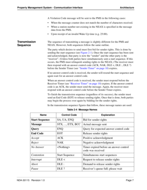 Page 17NDA-30115   Revision 1.0Page 7
Property Management System - Communication Interface Architecture
A Violation Code message will be sent to the PMS in the following cases:
When the message counter does not match the number of characters received.
When a station number not existing in the NEAX is specified in the message 
data from the PMS.
Upon receipt of an invalid Wake Up time (e.g. 25:00).
Transmission 
SequenceThe sequence of transmitting a message is slightly different for the PMS and 
NEAX....