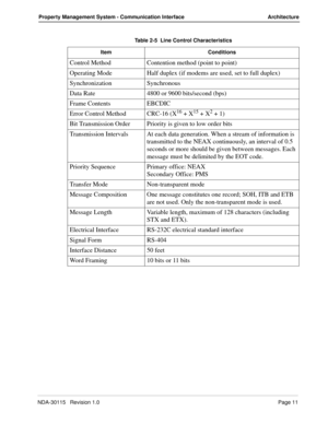 Page 21NDA-30115   Revision 1.0Page 11
Property Management System - Communication Interface Architecture
Table 2-5  Line Control Characteristics
Item Conditions
Control Method Contention method (point to point)
Operating Mode Half duplex (if modems are used, set to full duplex)
Synchronization Synchronous
Data Rate 4800 or 9600 bits/second (bps)
Frame Contents EBCDIC
Error Control Method CRC-16 (X
16 + X15 + X2 + 1)
Bit Transmission Order Priority is given to low order bits
Transmission Intervals At each data...