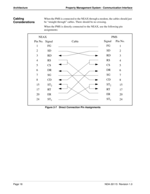 Page 28Page 18NDA-30115  Revision 1.0
Architecture Property Management System - Communication Interface
Cabling 
ConsiderationsWhen the PMS is connected to the NEAX through a modem, the cables should just 
be “straight through” cables. There should be no crossing.
When the PMS is directly connected to the NEAX, use the following pin 
assignments:
Figure 2-7   Direct Connection Pin Assignments
1FG
SD
RD
RS
CS
DR
SG
CD
ST
2
RT
ER
ST
1
2
3
4
5
6
7
8
15
17
20
24FG
SD
RD
RS
CS
DR
SG
CD
ST
2
RT
ER
ST
1
1
2
3
4
5
6
7...