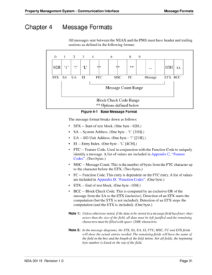 Page 41NDA-30115  Revision 1.0Page 31
Property Management System - Communication Interface Message Formats
Chapter 4 Message Formats
All messages sent between the NEAX and the PMS must have header and trailing 
sections as defined in the following format:
Figure 4-1   Base Message Format
The message format breaks down as follows:
STX -- Start of text block. (One byte - 02H.)
SA -- System Address. (One byte - ‘1’ [31H].)
UA -- I/O Unit Address. (One byte - ‘!’ [21H].)
EI -- Entry Index. (One byte - ‘L’...