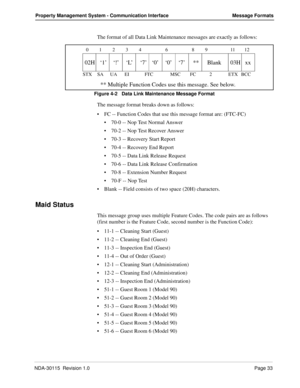 Page 43NDA-30115  Revision 1.0Page 33
Property Management System - Communication Interface Message Formats
The format of all Data Link Maintenance messages are exactly as follows:
Figure 4-2   Data Link Maintenance Message Format
The message format breaks down as follows:
FC -- Function Codes that use this message format are: (FTC-FC)
70-0 -- Nop Test Normal Answer
70-2 -- Nop Test Recover Answer
70-3 -- Recovery Start Report
70-4 -- Recovery End Report
70-5 -- Data Link Release Request
70-6 -- Data Link...